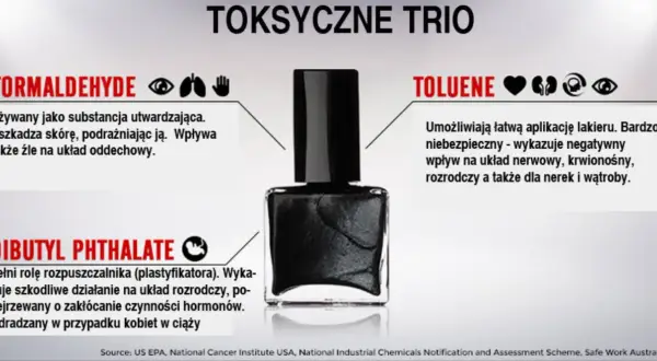 Czarny lakier do paznokci z etykietami informującymi o toksycznych składnikach.